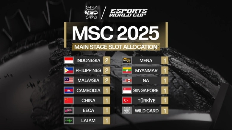 Jadwal MSC 2025 x EWC: Format Turnamen, Hadiah, dan Hasil Pertandingan Lengkap