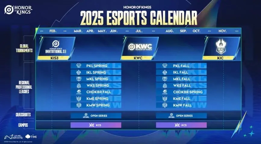 Honor of Kings World Cup (KWC) 2025: Turnamen Global Perdana Hadir di Riyadh dengan Total Hadiah 3 Juta Dolar!